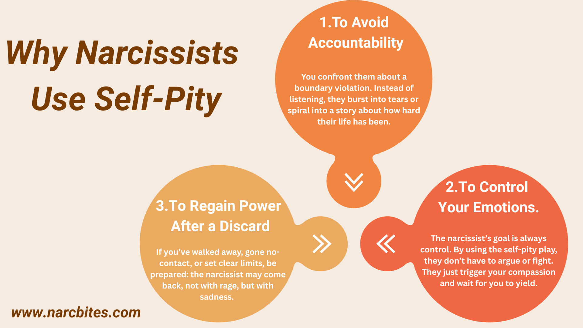 An infographic about why narcissists use self-pity.

