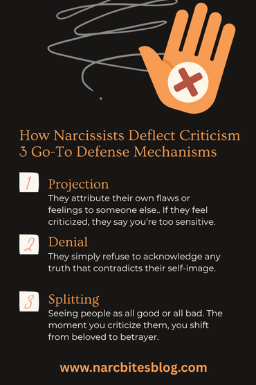 The 3 most common defense mechanisms narcissists use when criticized.
