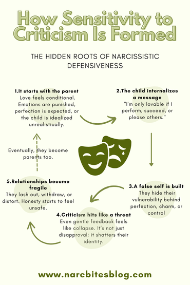The cycle behind narcissistic sensitivity to criticism
