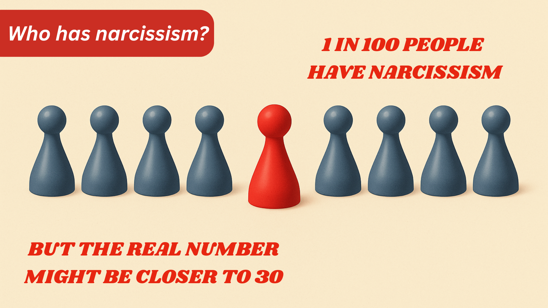 Statistics on how common NPD is in the general population