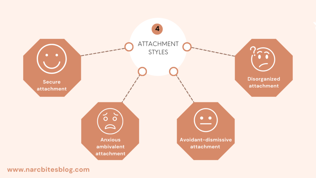 4 attachment styles infographic